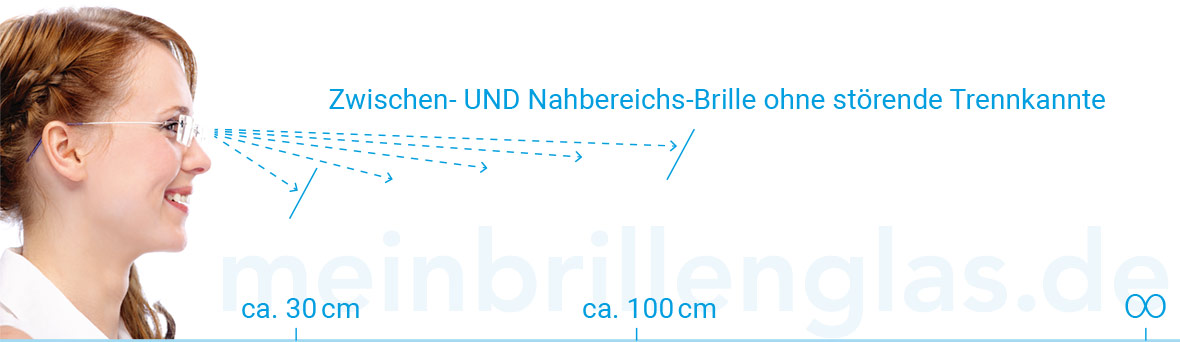 Arbeitsplatzgläser Illustration