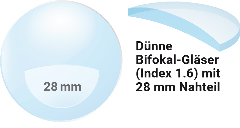 Bifokalgläser Index 1.6