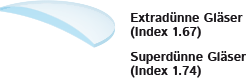 Extradünne Brillengläser Index 1.67 und Index 1.74