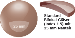 Bifokale Sonnengläser mit 25mm Sehbereich, Index 1.5