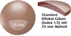 Bifokale Sonnengläser mit 25mm Sehbereich, Index 1.5 Bifokale Sonnengläser mit 25mm Sehbereich, Index 1.5