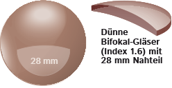 Dünne Bifokalgläser mit 28mm Sehbereich, Index 1.6
