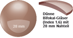 Dünne Bifokalgläser mit 28mm Sehbereich, Index 1.6 Dünne Bifokalgläser mit 28mm Sehbereich, Index 1.6