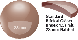 Bifokalgläser mit 28mm Sehbereich, Index 1.5