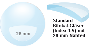 Bifokalgläser mit 28mm Sehbereich, Index 1.5 Bifokalgläser mit 28mm Sehbereich, Index 1.5