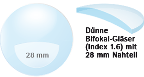 Dünne Bifokalgläser mit 28mm Sehbereich, Index 1.6